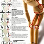 posturas adecuadas de las piernas